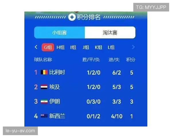 世界杯比利时进攻数据:五球大胜成为焦点 世界杯比利时进攻数据:五球大胜成为焦点